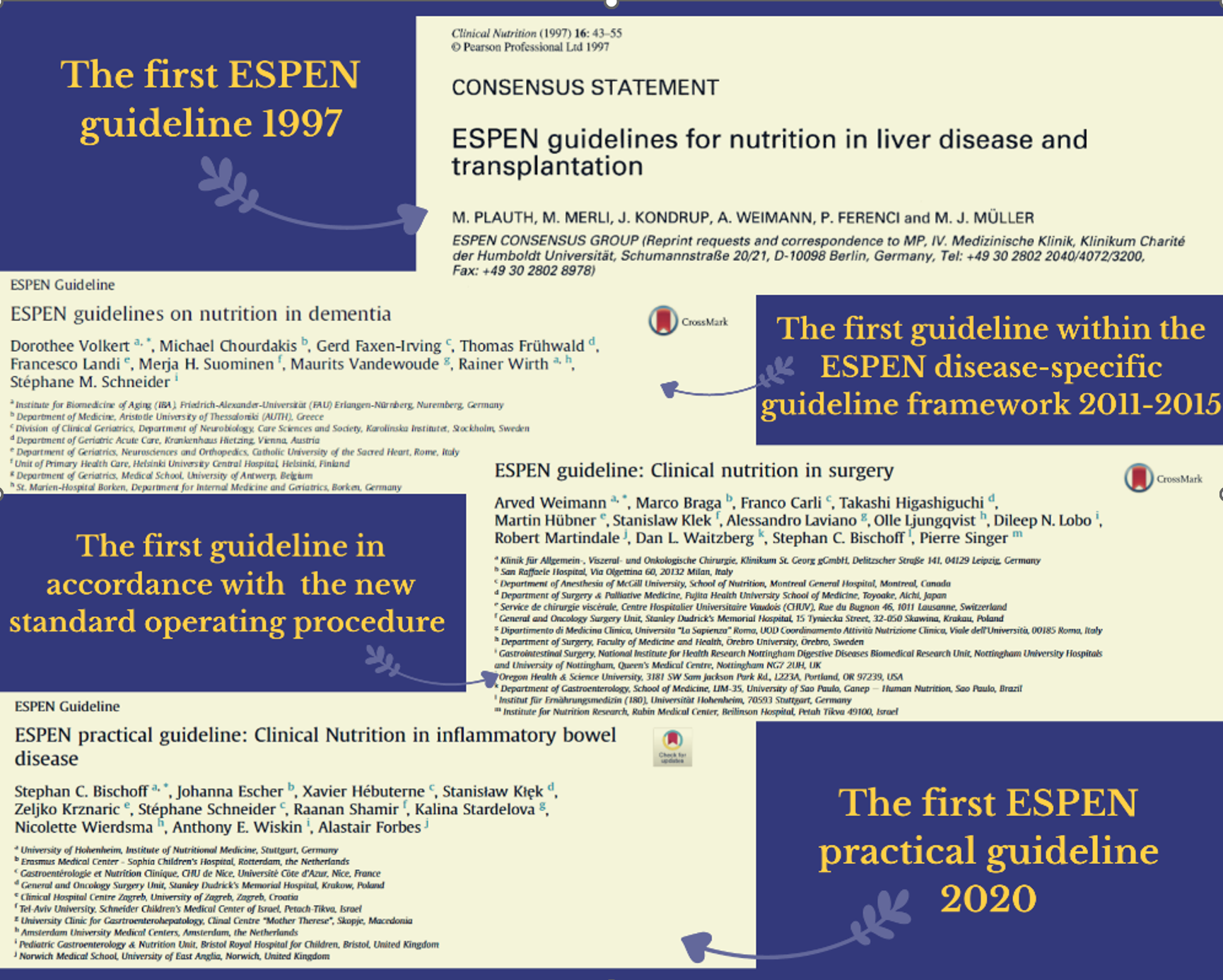History of ESPEN Guidelines